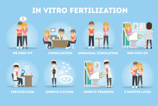 IVF